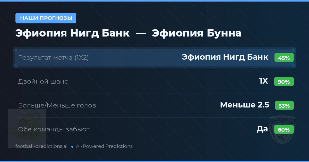 Наши прогнозы: Эфиопия Нигд Банк против Эфиопия Бунна