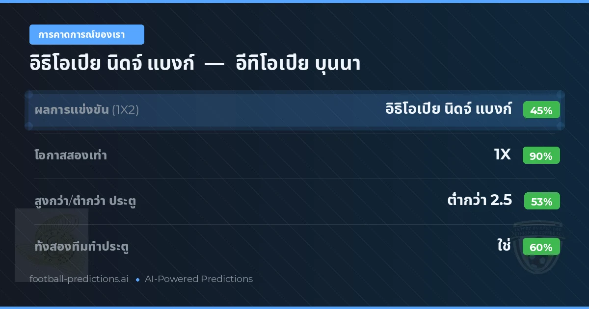 การคาดการณ์ของเรา: อิธิโอเปีย นิดจ์ แบงก์ vs อีทิโอเปีย บุนนา