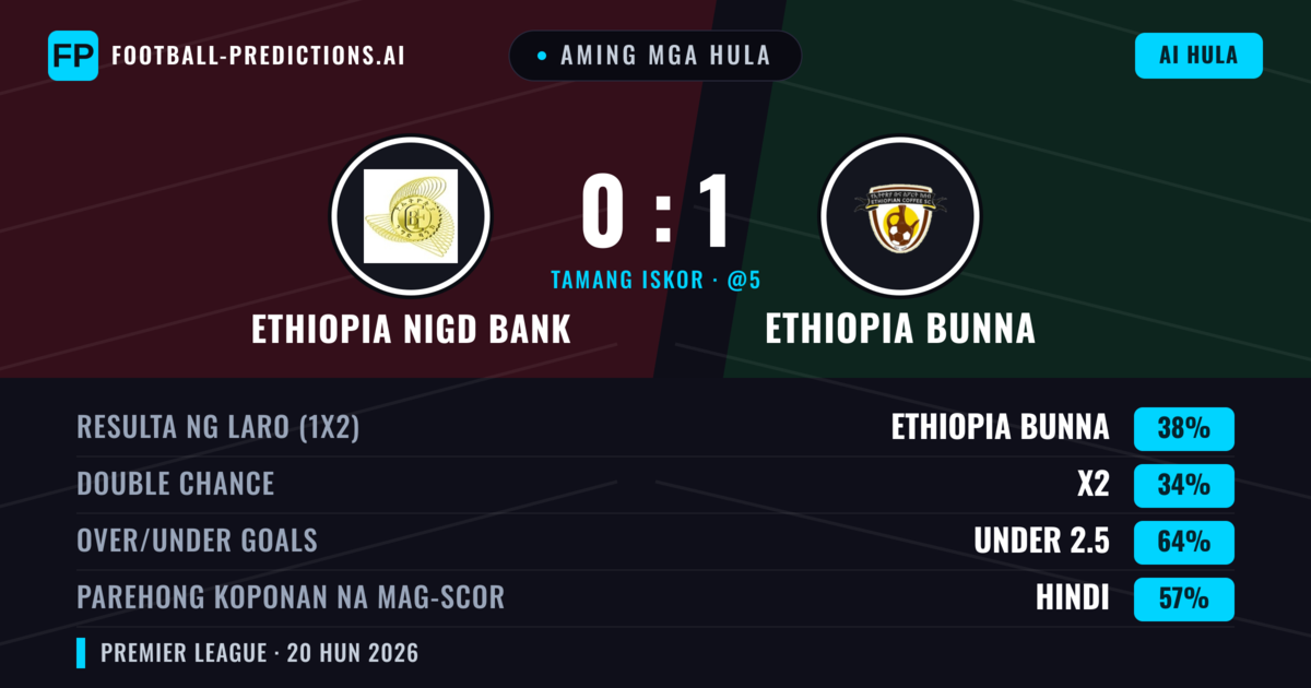 Aming mga hula: Ethiopia Nigd Bank vs Ethiopia Bunna — Ethiopia Bunna — Manalo (38%); Under 2.5; Parehong magbubuo: Hindi