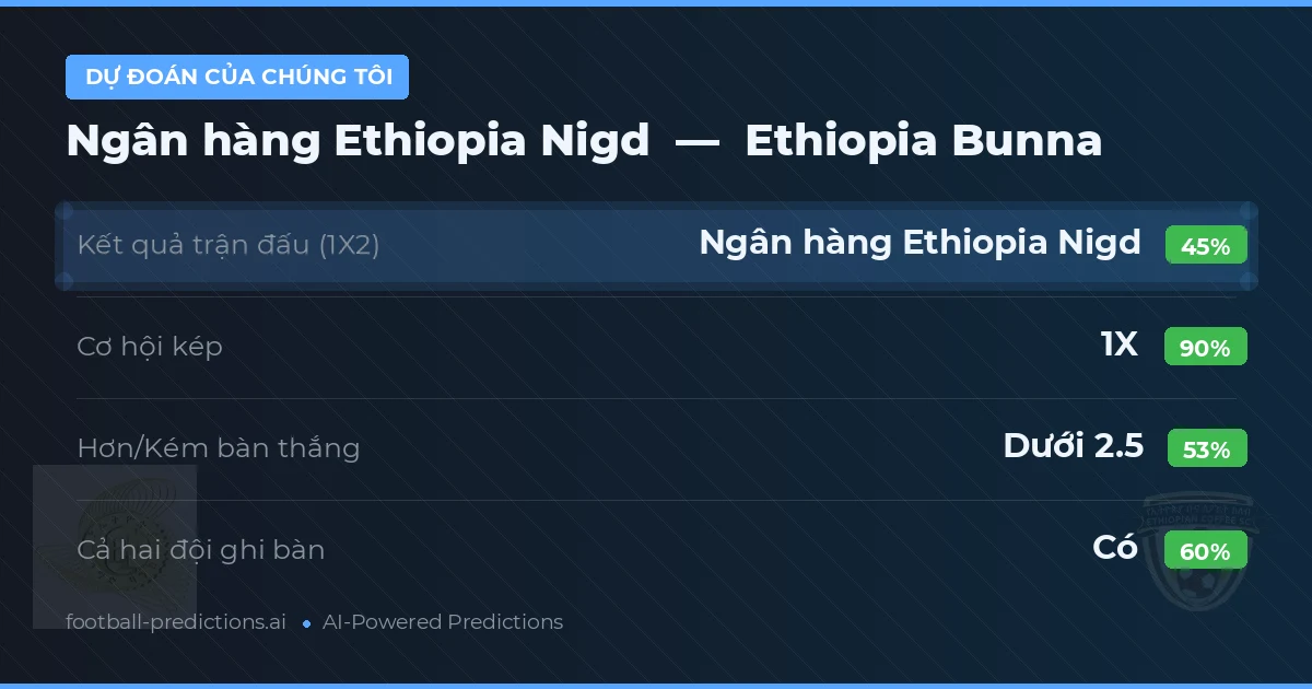 Dự đoán của chúng tôi: Ngân hàng Ethiopia Nigd vs Ethiopia Bunna
