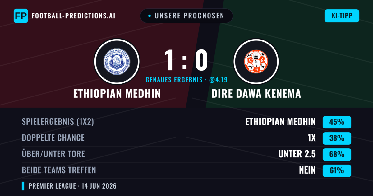 Unsere Prognosen: Ethiopian Medhin vs Dire Dawa Kenema — Ethiopian Medhin — Sieg (45%); Unter 2.5; Beide treffen: Nein