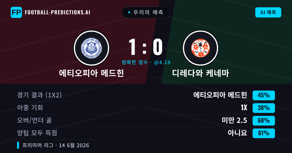 우리의 예측: 에티오피아 메드힌 vs 디레다와 케네마 — 에티오피아 메드힌 — 승리 (45%); 미만 2.5; 양팀 모두 득점: 아니오