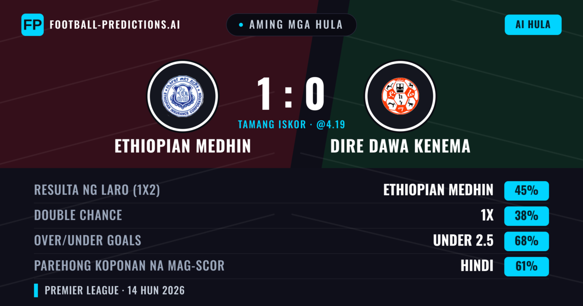 Aming mga hula: Ethiopian Medhin vs Dire Dawa Kenema — Ethiopian Medhin — Manalo (45%); Under 2.5; Parehong magbubuo: Hindi