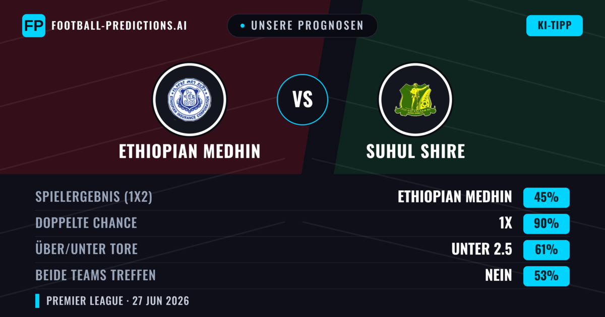 Unsere Prognosen: Ethiopian Medhin vs Suhul Shire — Ethiopian Medhin — Sieg (39%); Unter 2.5; Beide treffen: Nein