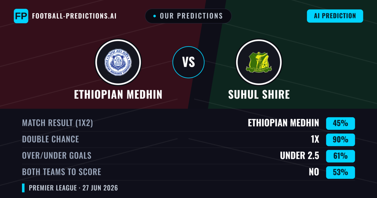 Our Predictions: Ethiopian Medhin vs Suhul Shire — Ethiopian Medhin — Win (39%); under 2.5; Both teams to score: No