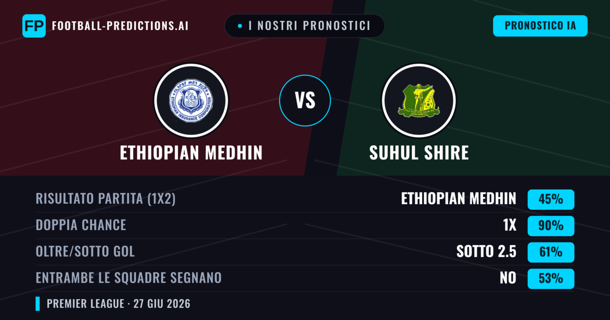I nostri pronostici: Ethiopian Medhin vs Suhul Shire — Ethiopian Medhin — Vince (39%); Sotto 2.5; Entrambe segnano: No