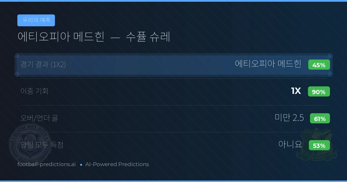 우리의 예측: 에티오피아 메드힌 vs 수퓰 슈레 — 무승부 (45%); 미만 2.5; 양팀 모두 득점: 아니오