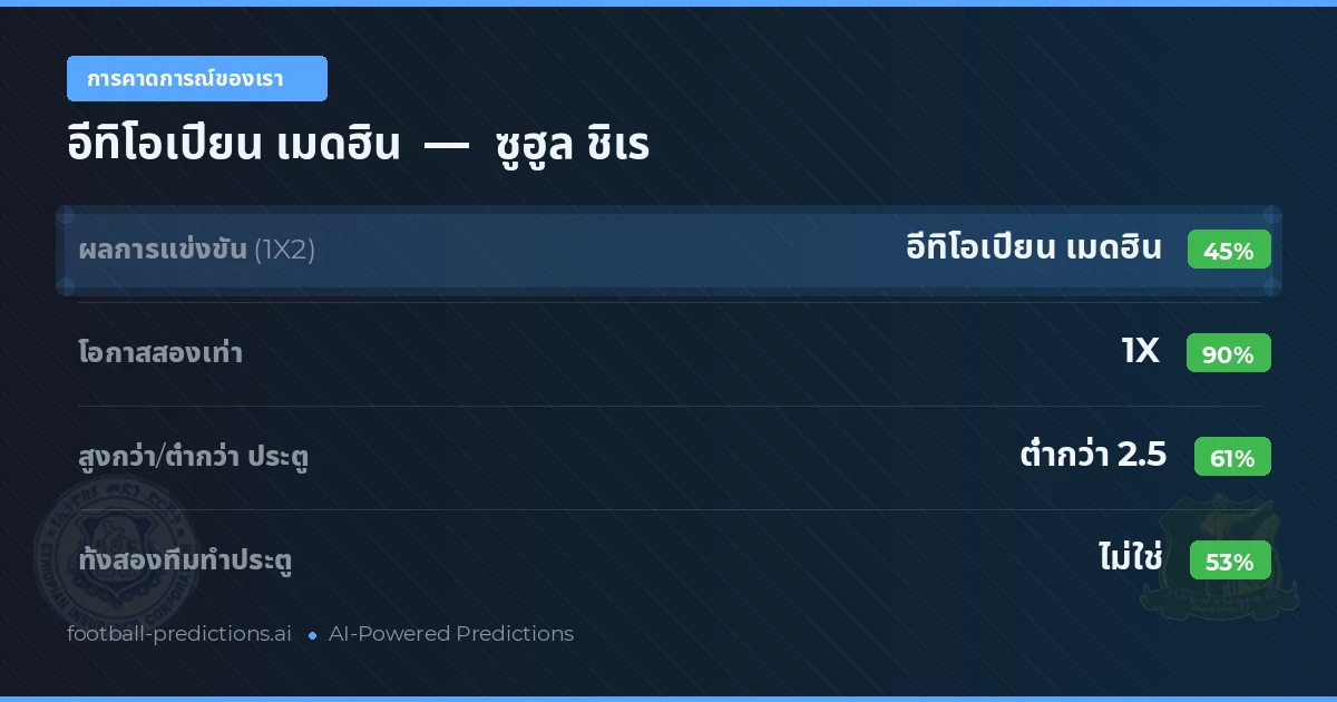 การคาดการณ์ของเรา: อีทิโอเปียน เมดฮิน vs ซูฮูล ชิเร — เสมอ (45%); ต่ำกว่า 2.5; ทั้งสองทีมทำประตู: ไม่ใช่