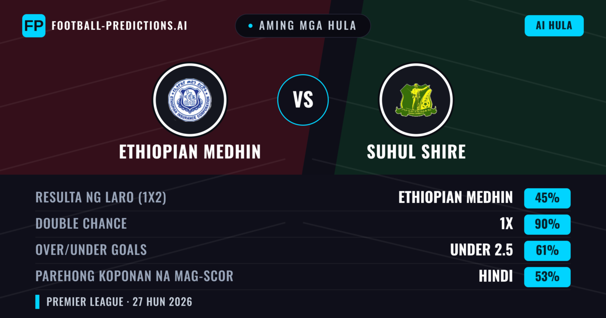 Aming mga hula: Ethiopian Medhin vs Suhul Shire — Ethiopian Medhin — Manalo (39%); Under 2.5; Parehong magbubuo: Hindi