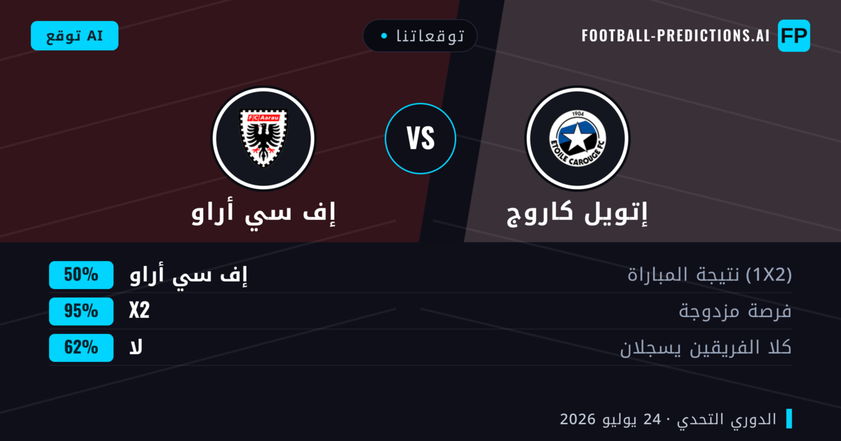 توقعاتنا: إتويل كاروج ضد إف سي أراو — إف سي أراو — فوز (50%); أكثر من 2.5; هدفين أو أكثر