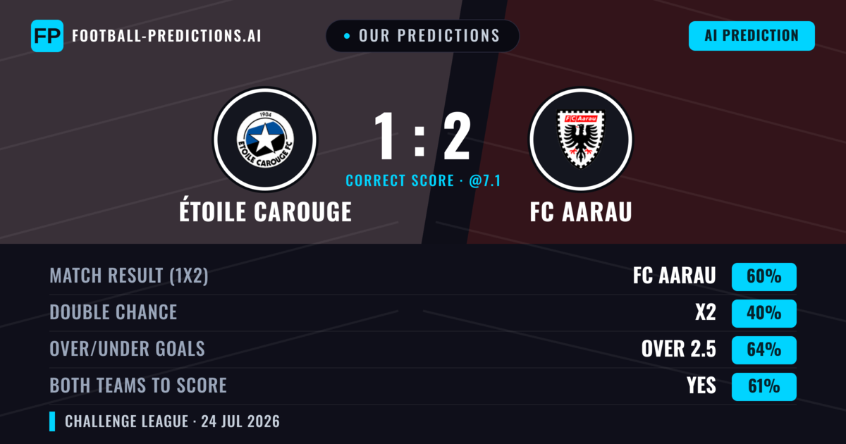 Our Predictions: Étoile Carouge vs FC Aarau — FC Aarau — Win (50%); over 2.5; Both teams to score: Yes