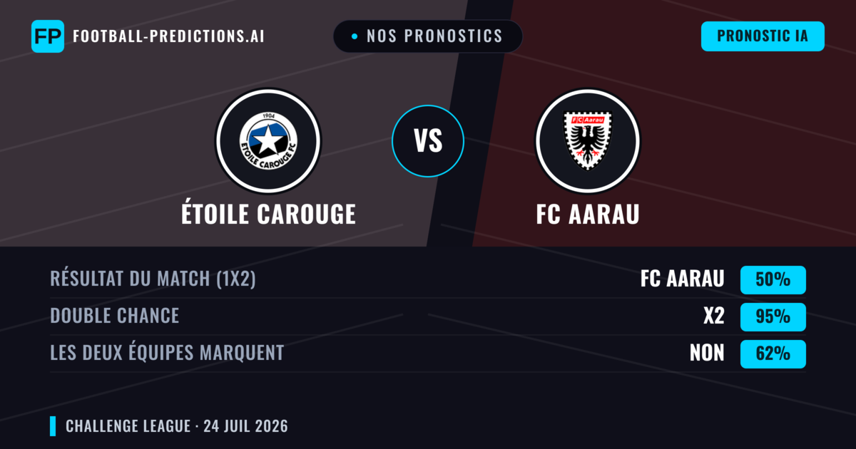 Nos pronostics: Étoile Carouge vs FC Aarau — Nul (50%); Les deux marquent : Non