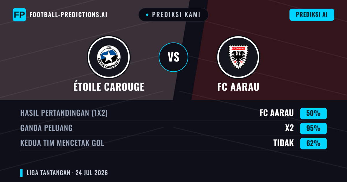 Prediksi kami: Étoile Carouge vs FC Aarau — Seri (50%); Kedua tim mencetak gol: Tidak