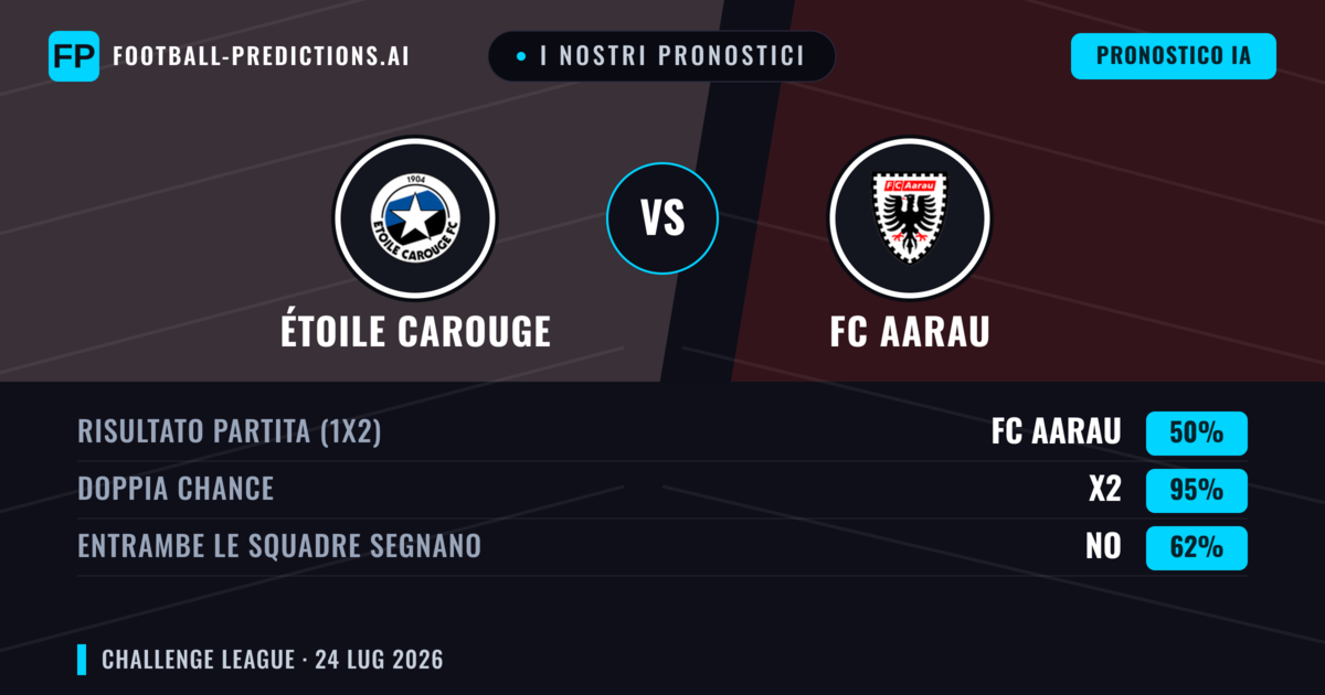 I nostri pronostici: Étoile Carouge vs FC Aarau — Pareggio (50%); Entrambe segnano: No