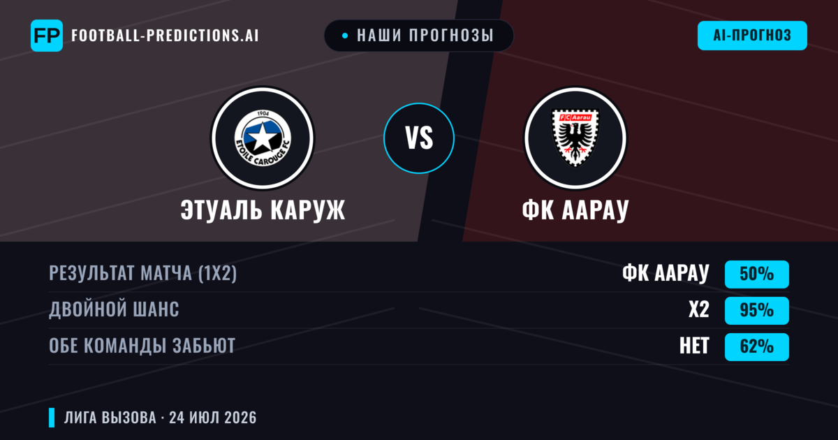 Наши прогнозы: Этуаль Каруж против ФК Аарау — Ничья (50%); Обе забьют Нет