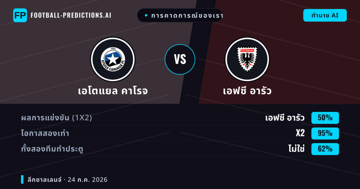 การคาดการณ์ของเรา: เอโตแยล คาโรจ vs เอฟซี อารัว — เสมอ (50%); ทั้งสองทีมทำประตู: ไม่ใช่