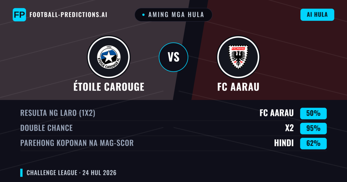 Aming mga hula: Étoile Carouge vs FC Aarau — FC Aarau — Manalo (50%); Over 2.5; Parehong magbubuo: Oo