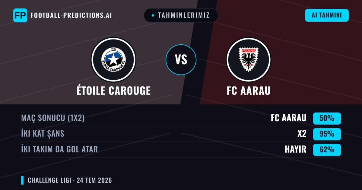 Tahminlerimiz: Étoile Carouge vs FC Aarau — Beraberlik (50%); İki taraf da gol atar: Hayır