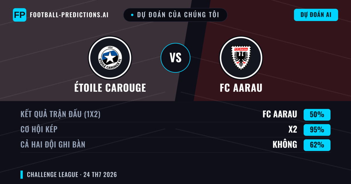 Dự đoán của chúng tôi: Étoile Carouge vs FC Aarau — Hòa (50%); Cả hai ghi bàn: Không