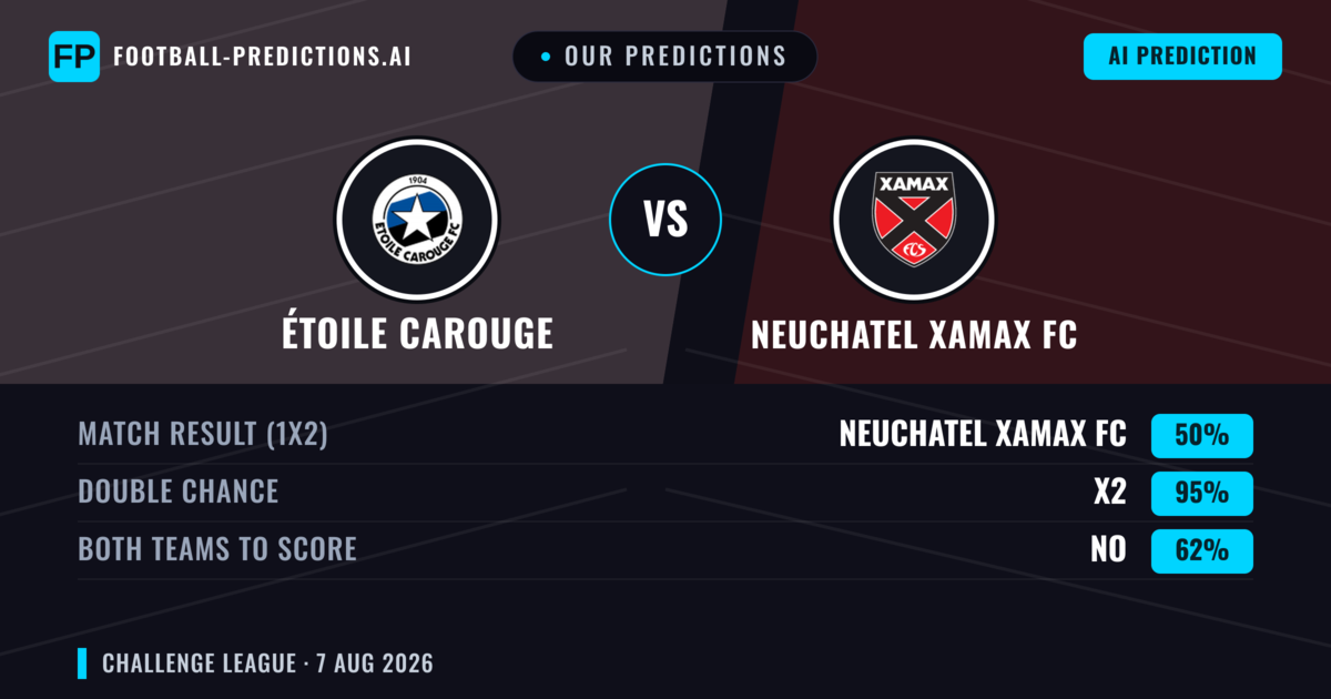 Our Predictions: Étoile Carouge vs Neuchatel Xamax FC — Étoile Carouge — Win (39%); over 2.5; Both teams to score: Yes