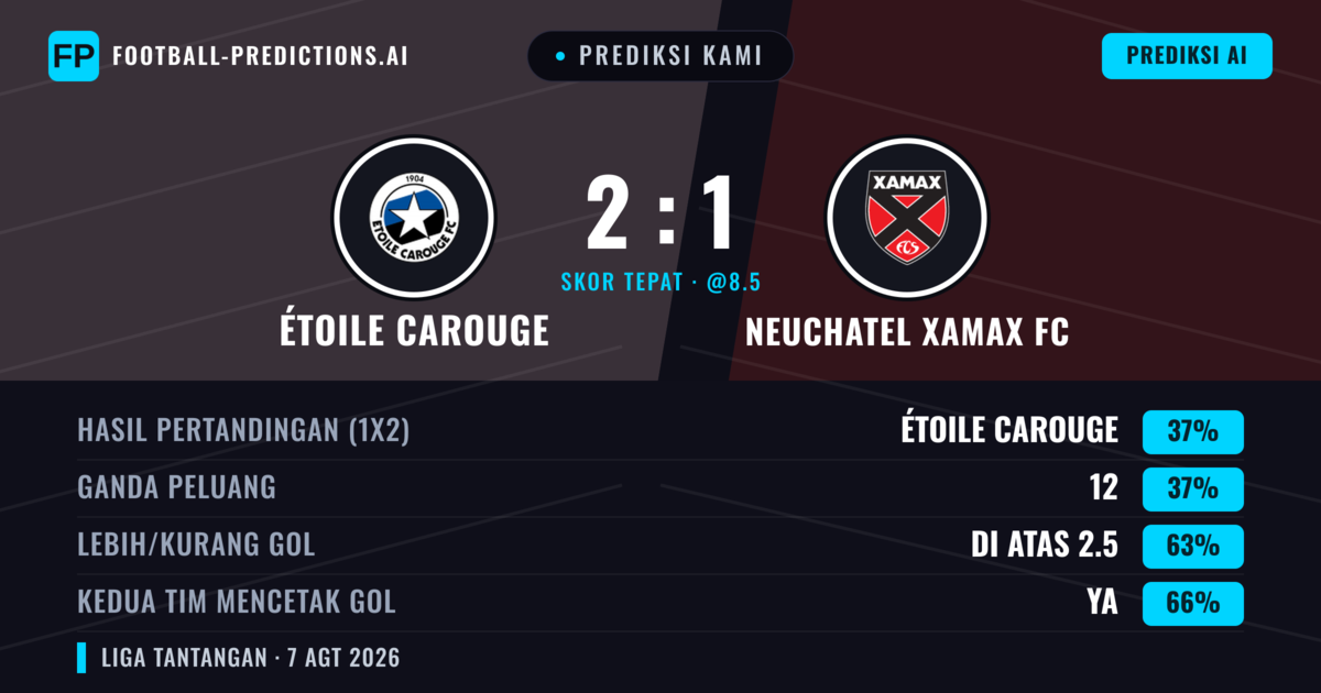 Prediksi kami: Étoile Carouge vs Neuchâtel Xamax FC — Étoile Carouge — Menang (39%); Lebih 2.5; Kedua tim mencetak gol: Ya