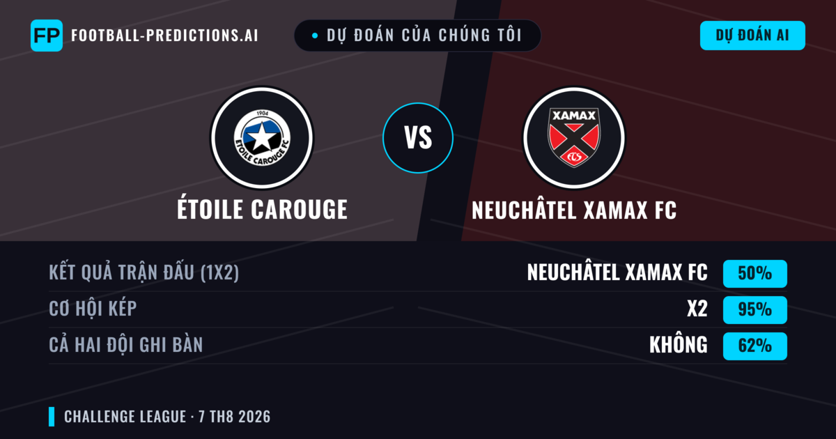 Dự đoán của chúng tôi: Étoile Carouge vs Neuchâtel Xamax FC — Étoile Carouge — Thắng (39%); Hơn 2.5; Cả hai ghi bàn: Có