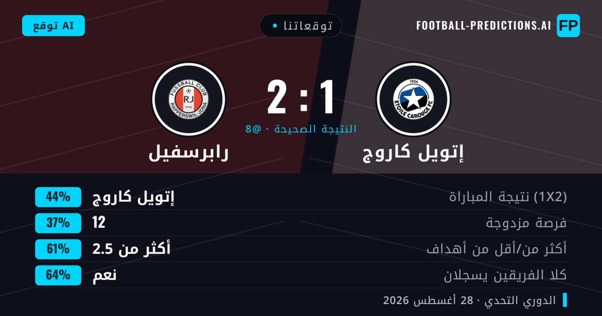 توقعاتنا: إتويل كاروج ضد رابرسفيل — إتويل كاروج — فوز (49%); أكثر من 2.5; هدفين أو أكثر