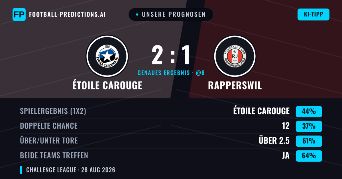 Unsere Prognosen: Étoile Carouge vs Rapperswil — Étoile Carouge — Sieg (49%); Über 2.5; Beide treffen: Ja