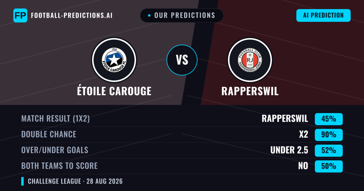Our Predictions: Étoile Carouge vs Rapperswil — Étoile Carouge — Win (49%); over 2.5; Both teams to score: Yes