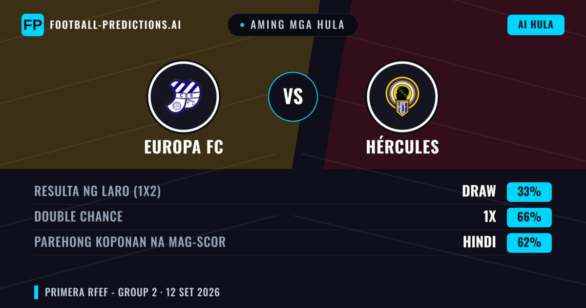 Aming mga hula: Europa FC vs Hércules — Draw (33%); Parehong magbubuo: Hindi
