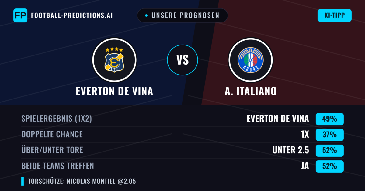 Unsere Prognosen: Everton de Vina vs A. Italiano — Everton de Vina — Sieg (52%); Unter 2.5; Beide treffen: Ja
