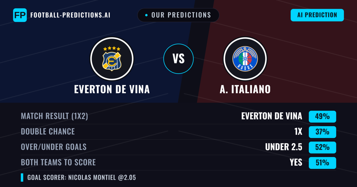 Our Predictions: Everton de Vina vs A. Italiano — Everton de Vina — Win (52%); under 2.5; Both teams to score: Yes