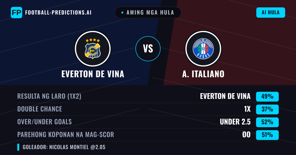 Aming mga hula: Everton de Vina vs A. Italiano — Everton de Vina — Manalo (52%); Under 2.5; Parehong magbubuo: Oo