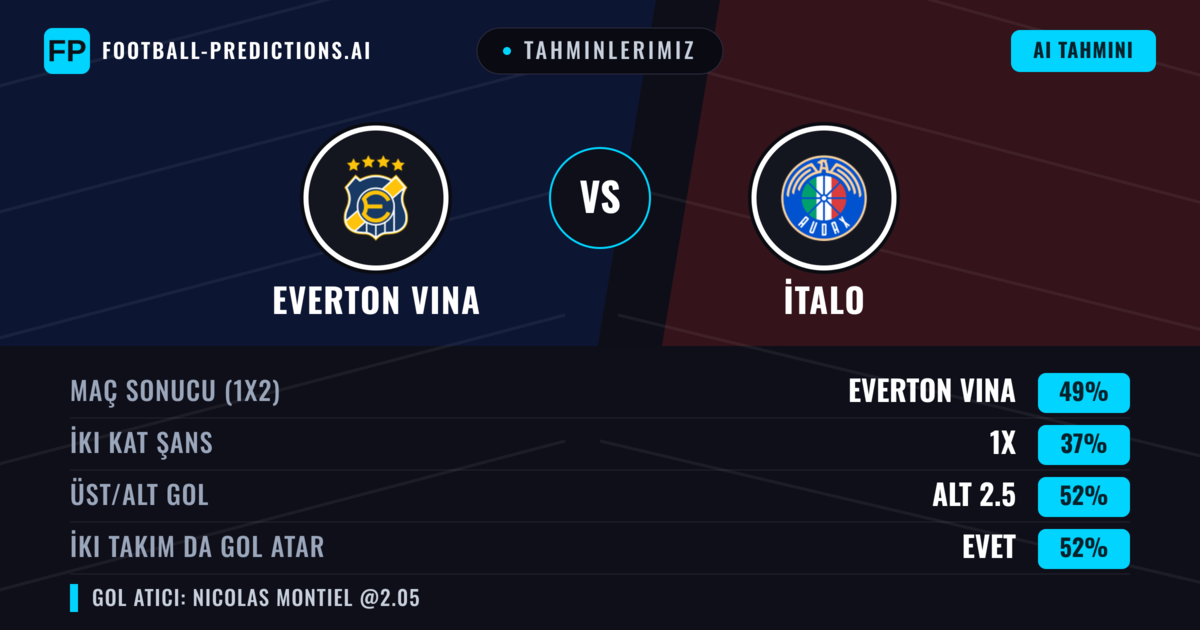 Tahminlerimiz: Everton Vina vs İtalo — Everton Vina — Kazanmak (52%); Alt 2.5; İki taraf da gol atar: Evet