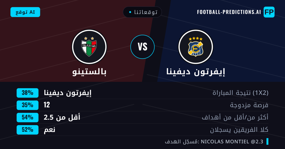 توقعاتنا: إيفرتون ديفينا ضد بالستينو — إيفرتون ديفينا — فوز (38%); أقل من 2.5; هدفين أو أكثر
