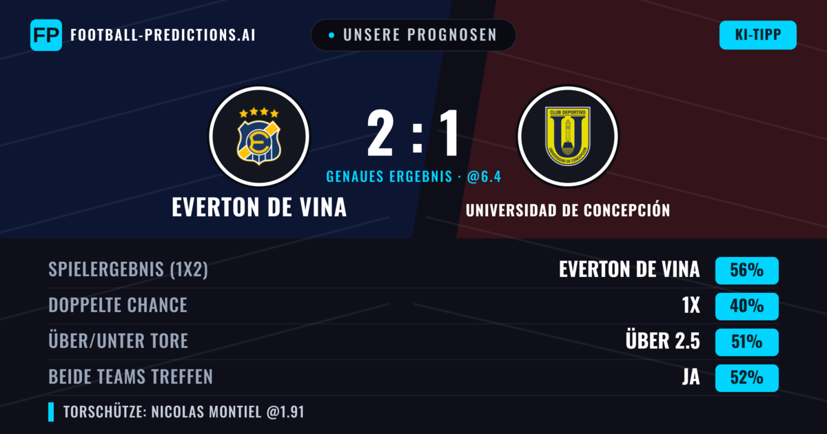 Unsere Prognosen: Everton de Vina vs Universidad de Concepción — Everton de Vina — Sieg (52%); Über 2.5; Beide treffen: Ja