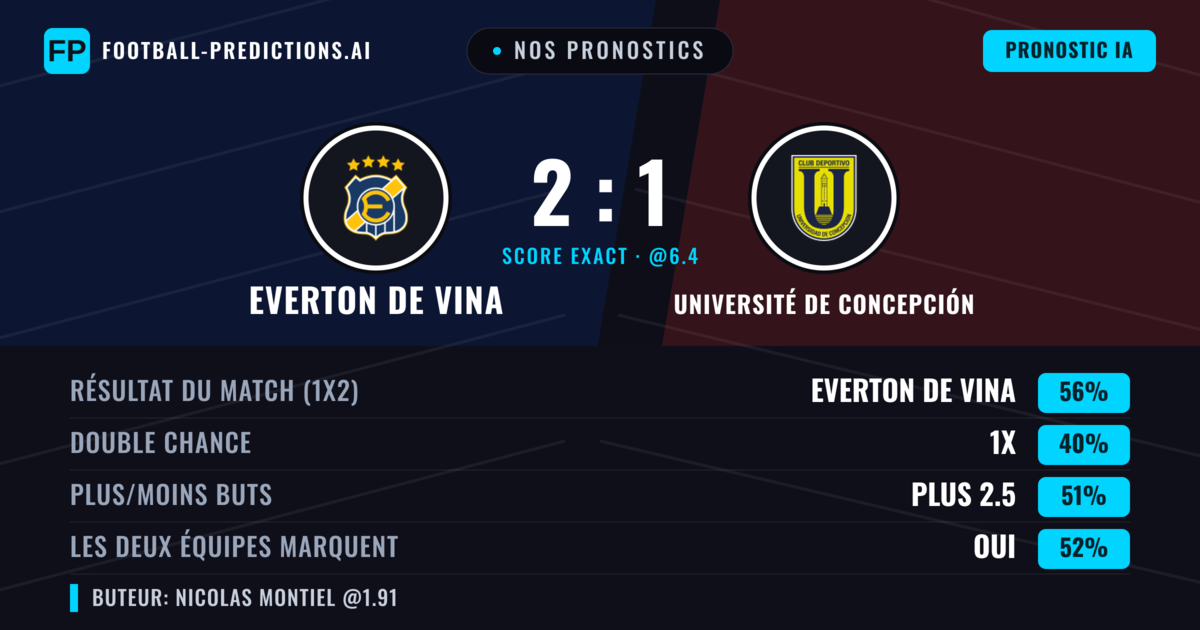 Nos pronostics: Everton de Vina vs Université de Concepción — Everton de Vina — Victoire (52%); Plus 2.5; Les deux marquent : Oui