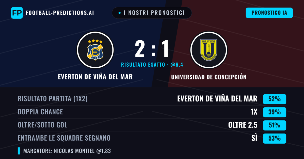 I nostri pronostici: Everton de Viña del Mar vs Universidad de Concepción — Everton de Viña del Mar — Vince (52%); Oltre 2.5; Entrambe segnano: Sì