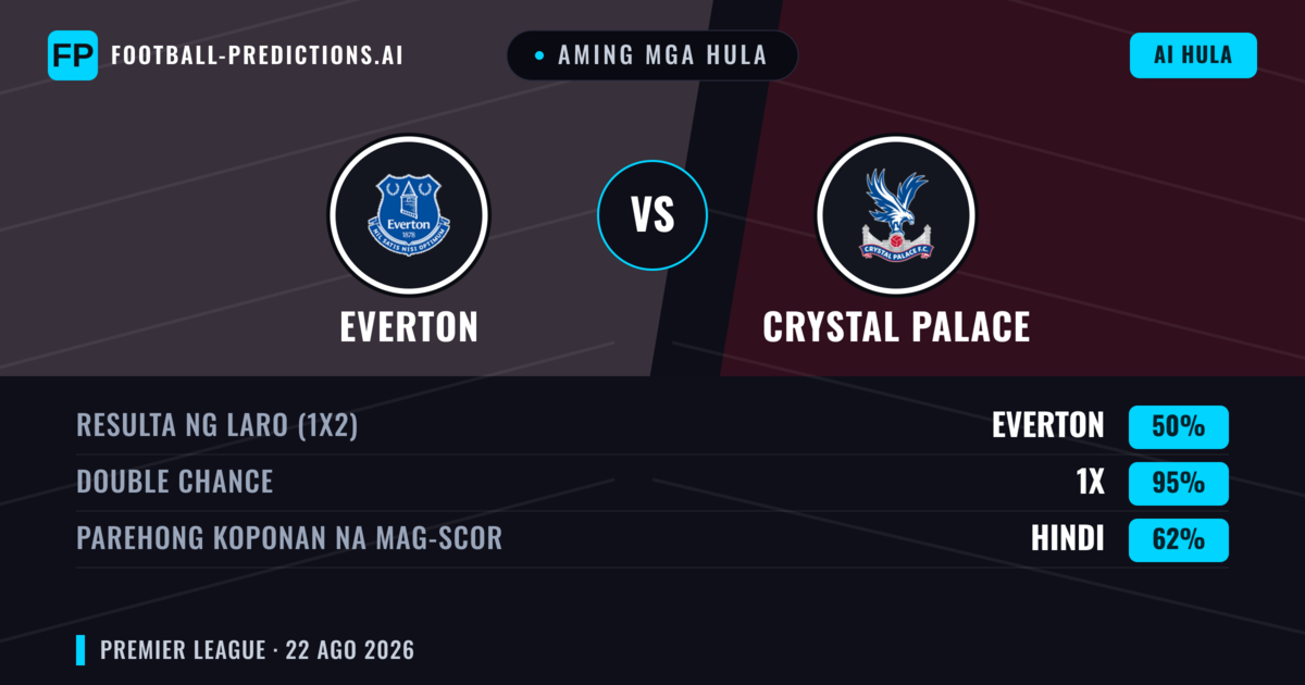 Aming mga hula: Everton vs Crystal Palace — Everton — Manalo (44%); Under 2.5; Parehong magbubuo: Oo