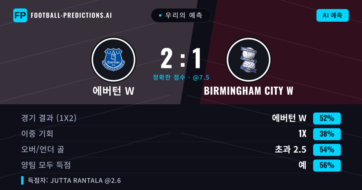 우리의 예측: 에버턴 W vs Birmingham City W — 에버턴 W — 승리 (51%); 초과 2.5; 양팀 모두 득점: 예