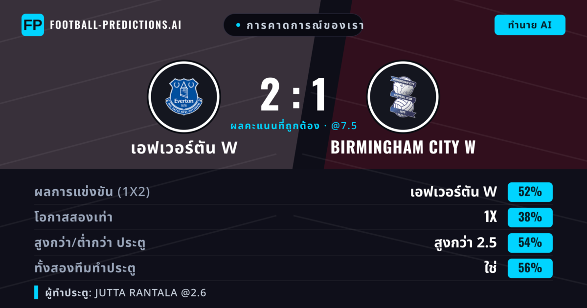 การคาดการณ์ของเรา: เอฟเวอร์ตัน W vs Birmingham City W — เอฟเวอร์ตัน W — ชนะ (51%); เกิน 2.5; ทั้งสองทีมทำประตู: ใช่