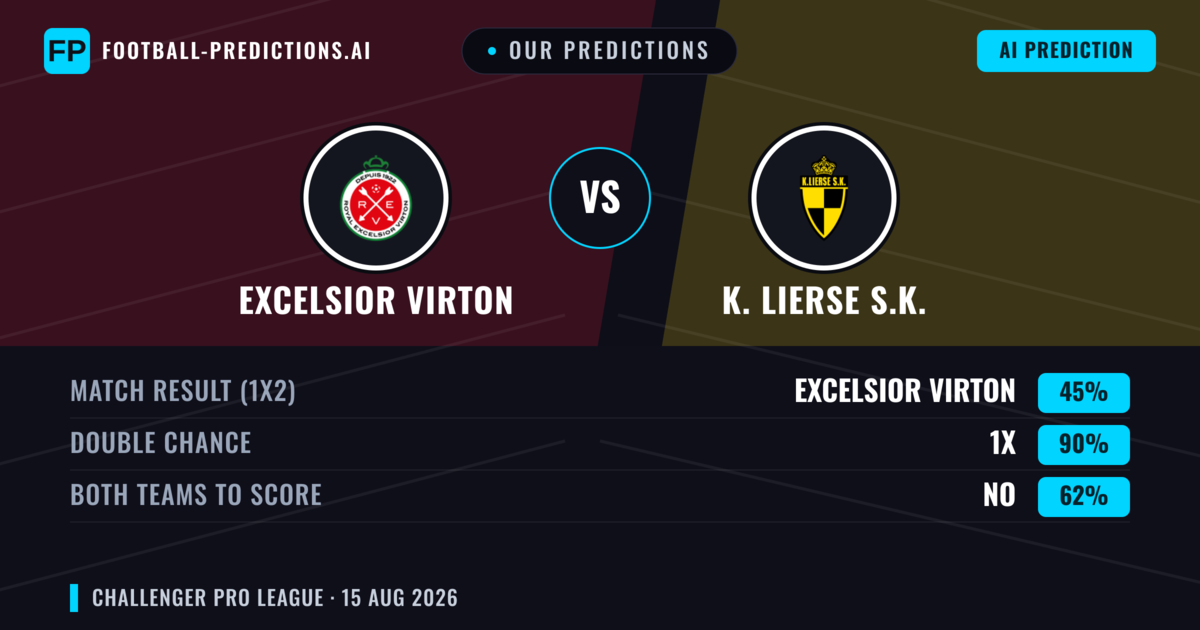 Our Predictions: Excelsior Virton vs K. Lierse S.K. — Excelsior Virton — Win (43%); over 2.5; Both teams to score: Yes