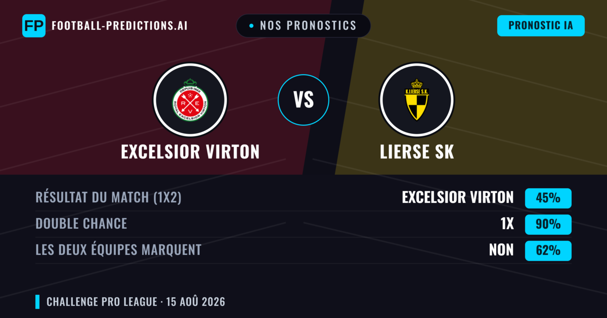 Nos pronostics: Excelsior Virton vs Lierse SK — Excelsior Virton — Victoire (43%); Plus 2.5; Les deux marquent : Oui