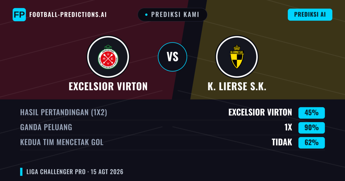 Prediksi kami: Excelsior Virton vs K. Lierse S.K. — Excelsior Virton — Menang (43%); Lebih 2.5; Kedua tim mencetak gol: Ya