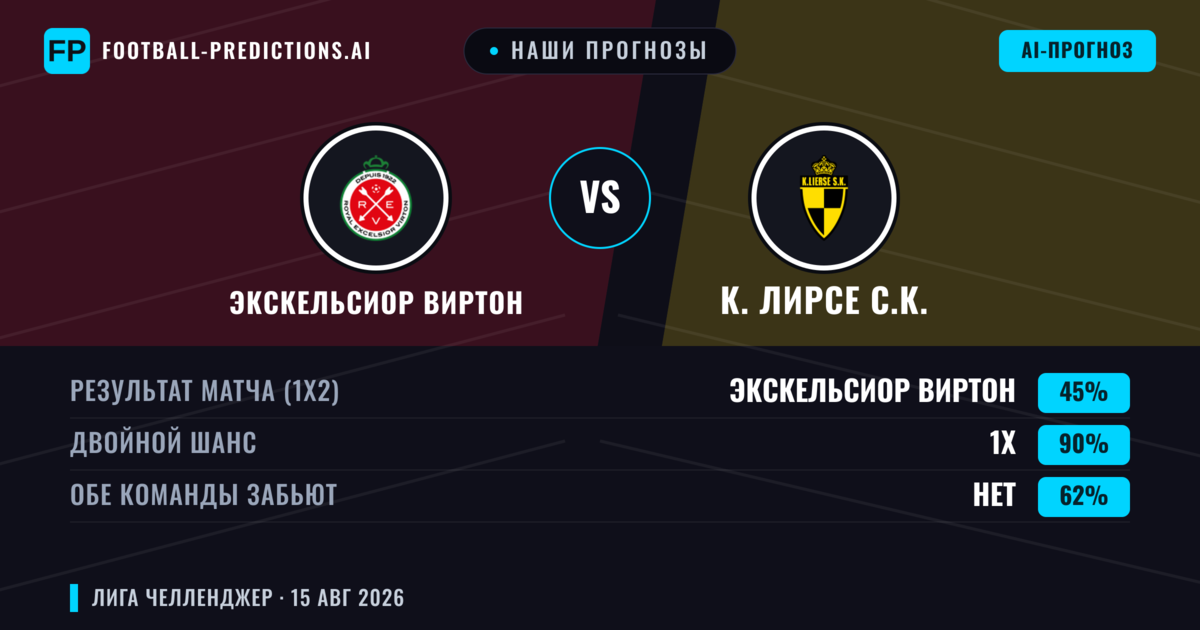 Наши прогнозы: Экскельсиор Виртон против К. Лирсе С.К. — Экскельсиор Виртон — Победа (43%); Больше 2.5; Обе забьют Да