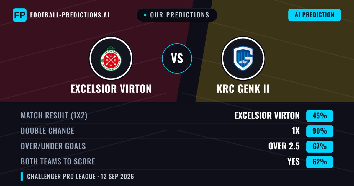 Our Predictions: Excelsior Virton vs KRC Genk II — Draw (45%); over 2.5; Both teams to score: Yes