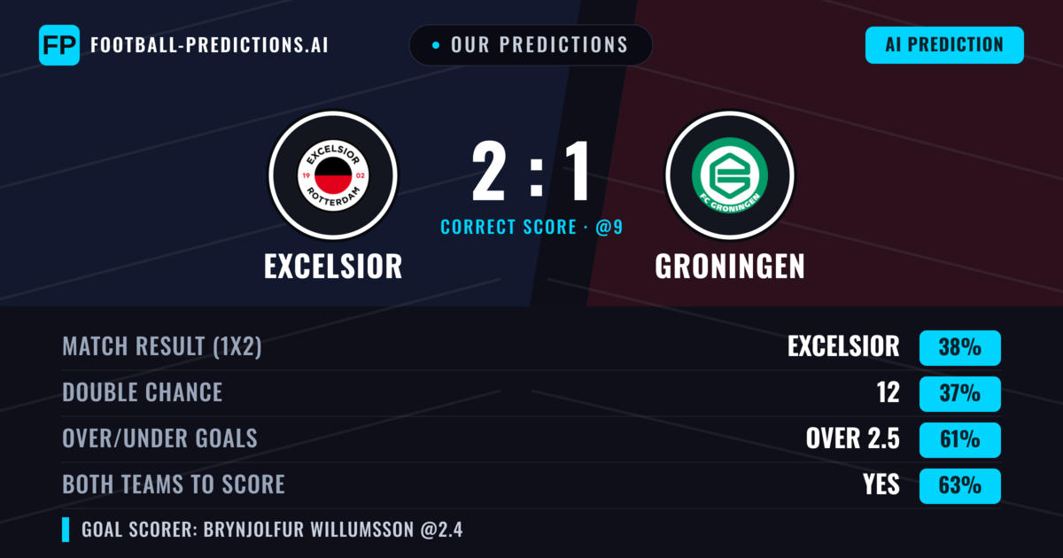 Our Predictions: Excelsior vs Groningen — Groningen — Win (37%); over 2.5; Both teams to score: Yes