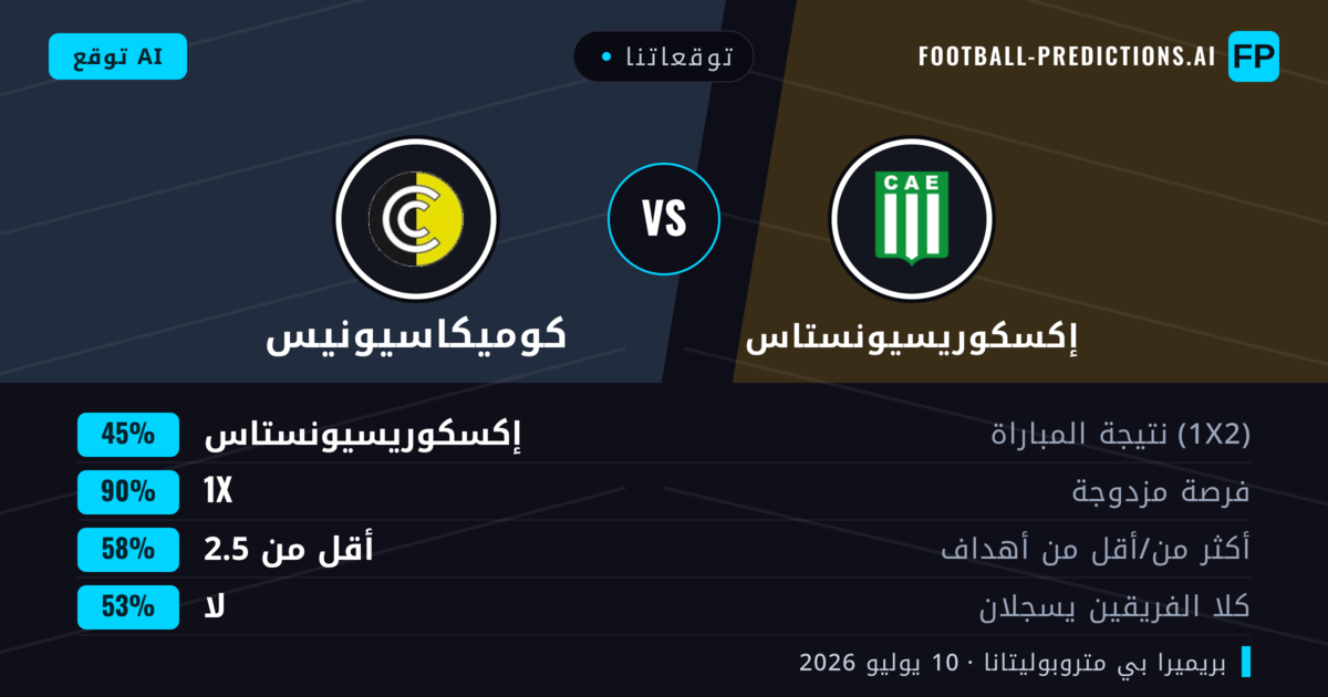 توقعاتنا: إكسكوريسيونستاس ضد كوميكاسيونيس — إكسكوريسيونستاس — فوز (51%); أقل من 2.5; لا يسجل الطرفان