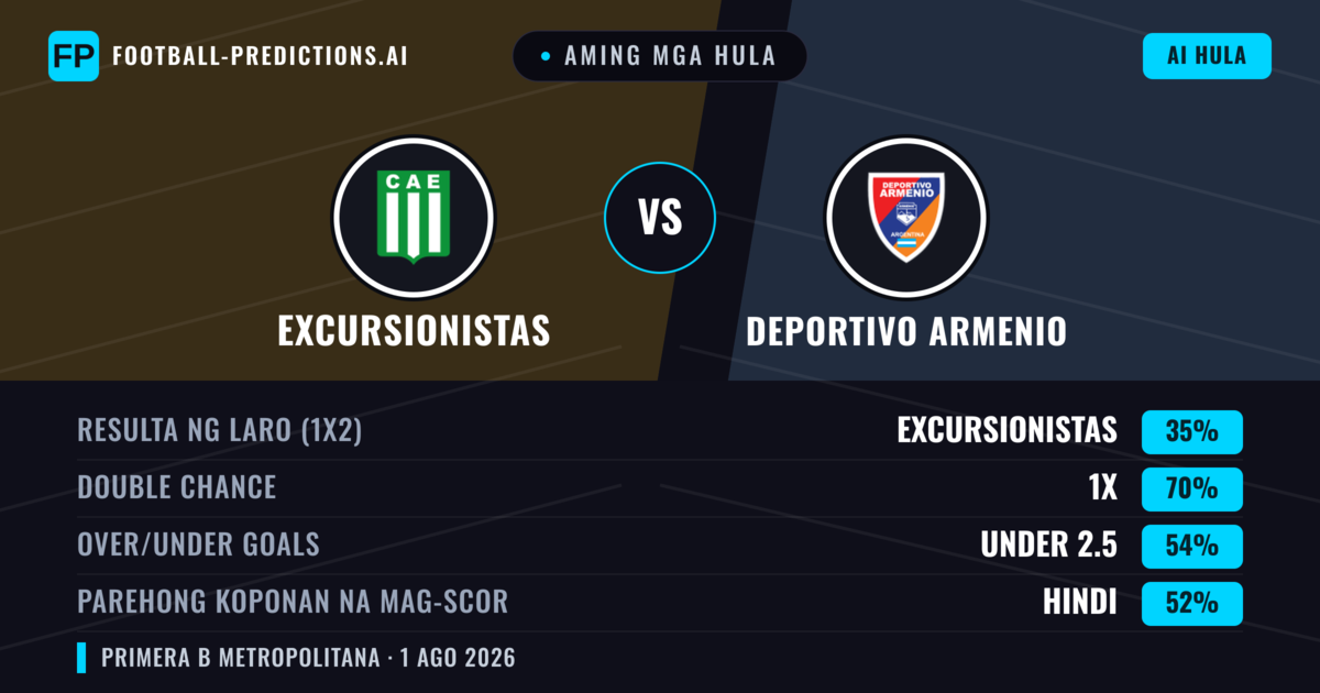 Aming mga hula: Excursionistas vs Deportivo Armenio — Draw (35%); Under 2.5; Parehong magbubuo: Hindi