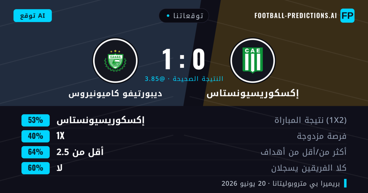 توقعاتنا: إكسكوريسيونستاس ضد ديبورتيفو كاميونيروس — إكسكوريسيونستاس — فوز (53%); أقل من 2.5; لا يسجل الطرفان